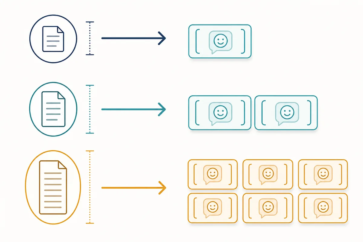 Editorial diagram comparing short, medium, and long text inputs with increasing text-record units